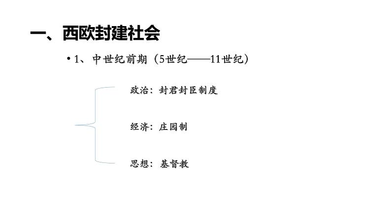 高中历史统编版2019必修中外历史纲要下册第3课中古时期的欧洲课件(共33张PPT)08