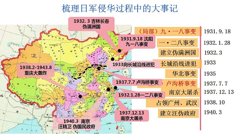 -- 高中历史统编版2019必修中外历史纲要上册第23课  从局部抗战到全面抗战 课件(共19张PPT)05