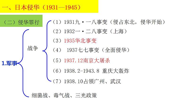 -- 高中历史统编版2019必修中外历史纲要上册第23课  从局部抗战到全面抗战 课件(共19张PPT)06