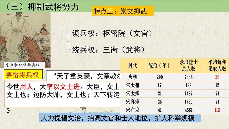 高中历史统编版2019必修中外历史纲要上册第9课：两宋的政治和军事 课件(共23张PPT)08