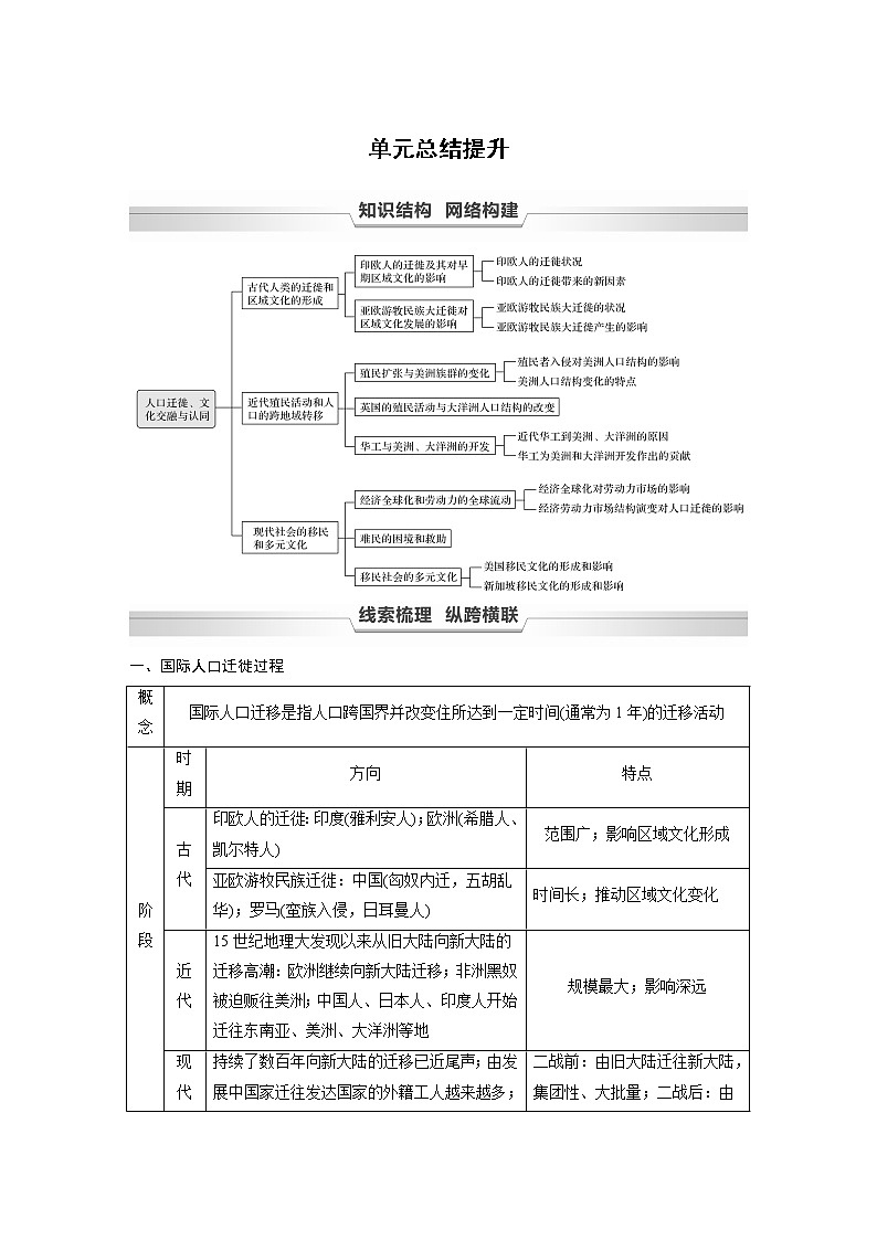 高中历史统编版选择性必修3 文化交流与传播 第三单元　人口迁徙、文化交融与认同 单元总结提升 （学案）01