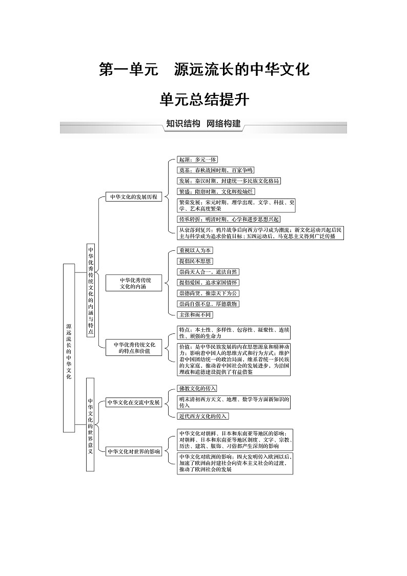 高中历史统编版选择性必修3 文化交流与传播 第一单元　源远流长的中华文化  单元总结提升 （学案）第1页