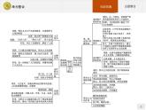 第四单元 单元整合【新教材】高中历史统编版（2019）中外历史纲要下册（课件+练习）