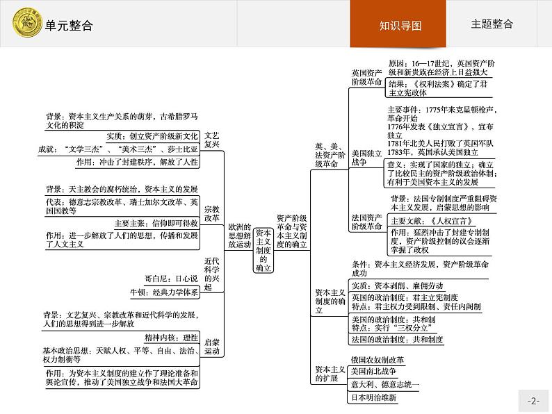 第四单元 单元整合第2页