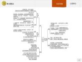 第五单元 单元整合【新教材】高中历史统编版（2019）中外历史纲要下册（课件+练习）