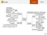 第八單元 單元整合【新教材】高中歷史統(tǒng)編版（2019）中外歷史綱要下冊（課件+練習(xí)）