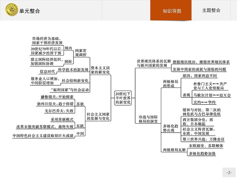 第八单元 单元整合第2页