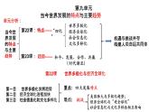 第22课 世界多极化与经济全球化 统编版（2019）高中历史必修中外历史纲要下册 (5)课件PPT
