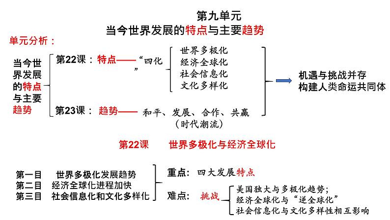 第22课 世界多极化与经济全球化 统编版（2019）高中历史必修中外历史纲要下册 (5)课件PPT第1页