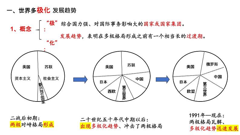 第22课 世界多极化与经济全球化 统编版（2019）高中历史必修中外历史纲要下册 (5)课件PPT第3页