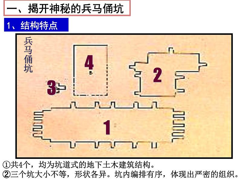 5.2秦始皇陵及兵马俑 课件--2022届高考历史人教版选修6一轮复习第3页