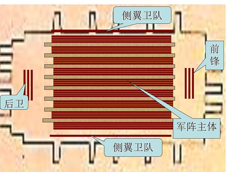 5.2秦始皇陵及兵马俑 课件--2022届高考历史人教版选修6一轮复习第6页