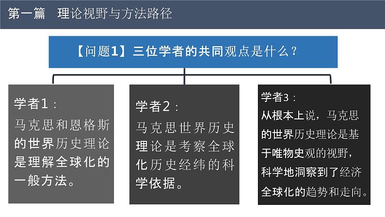 经济全球化趋势——基于“世界历史”的唯物史观视野 课件--2022届高三历史二轮复习第2页