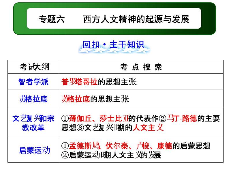 专题六 西方人文精神的起源与发展 课件--2022届高三历史二轮复习第1页