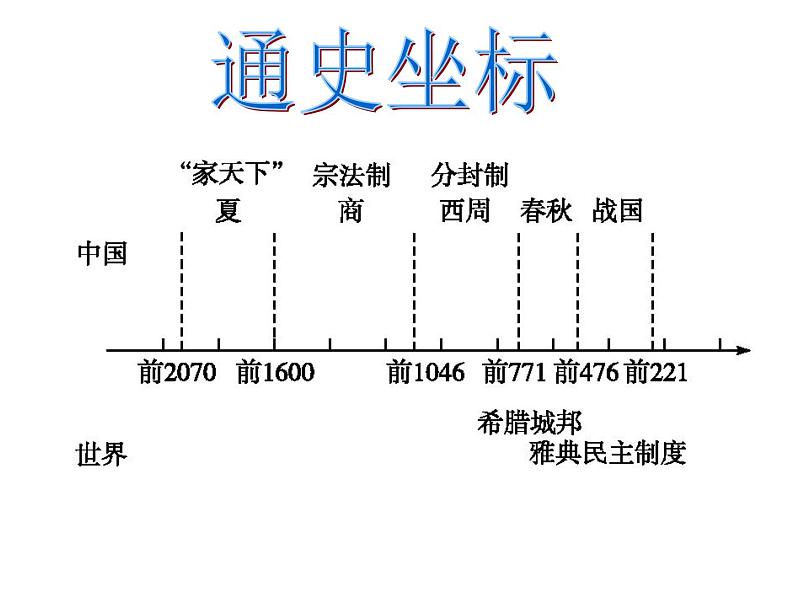 专题一古代中国的政治制度 课件--2022届高考历史二轮复习第6页