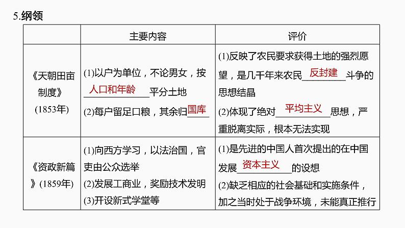 第11讲 太平天国运动和辛亥革命 课件--2022届高考人教版历史一轮复习06