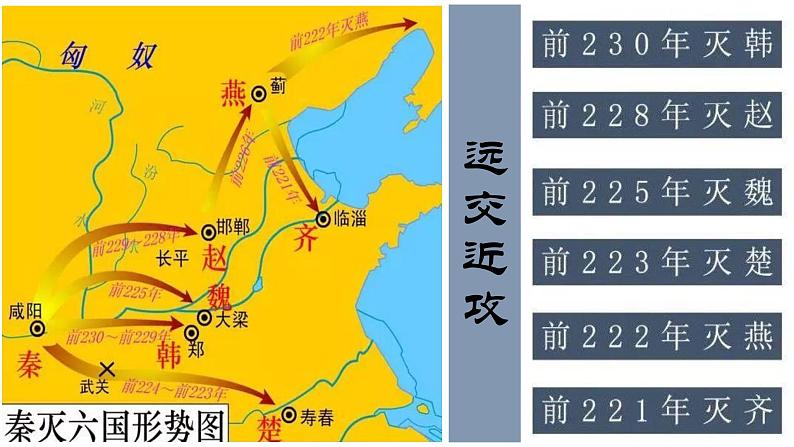 秦汉：中华第一帝国时代 课件--2022届高三历史二轮复习05