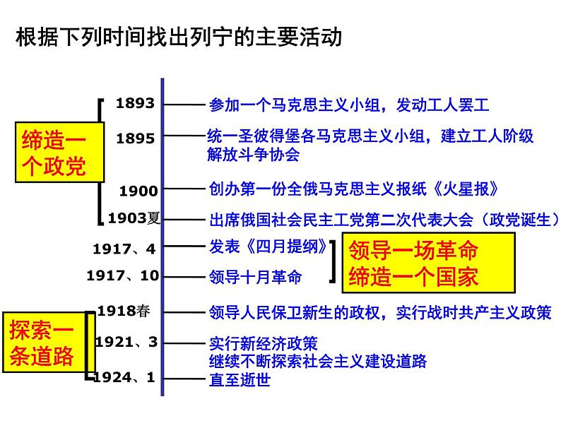 第一个社会主义国家的缔造者列宁 课件--2022届高考历史人教版选修4一轮复习第3页