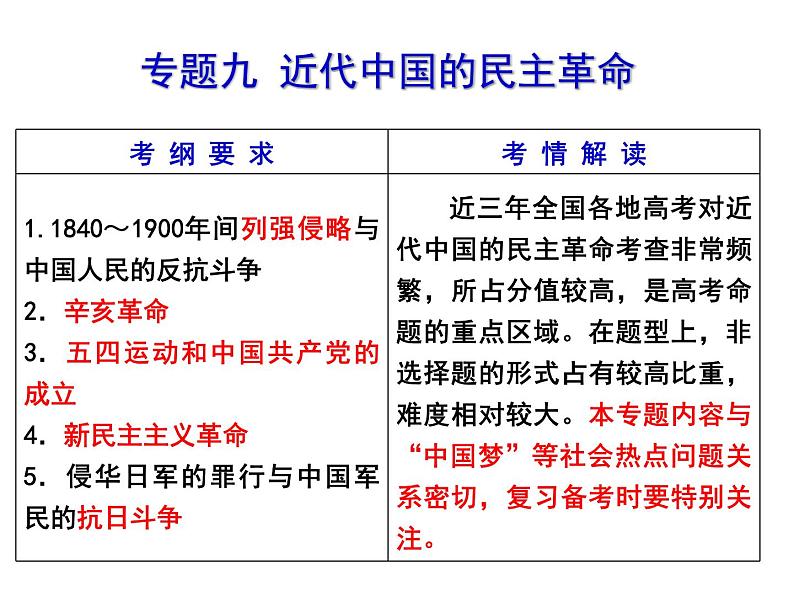 专题九 近代中国的民主革命 课件--2022届高三历史二轮复习第1页