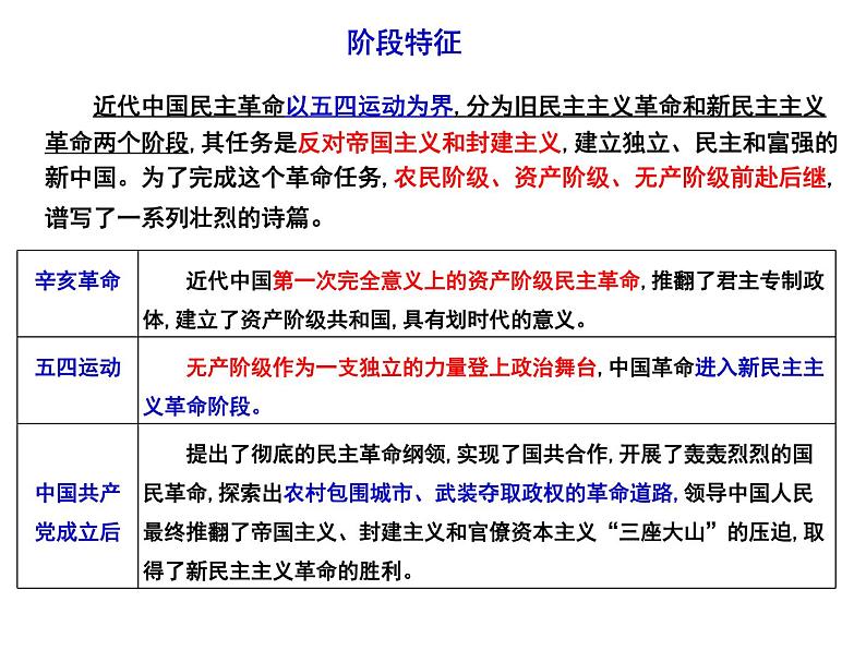 专题九 近代中国的民主革命 课件--2022届高三历史二轮复习第4页