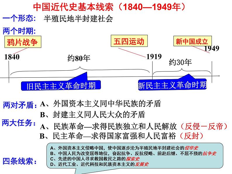 专题九 近代中国的民主革命 课件--2022届高三历史二轮复习第5页