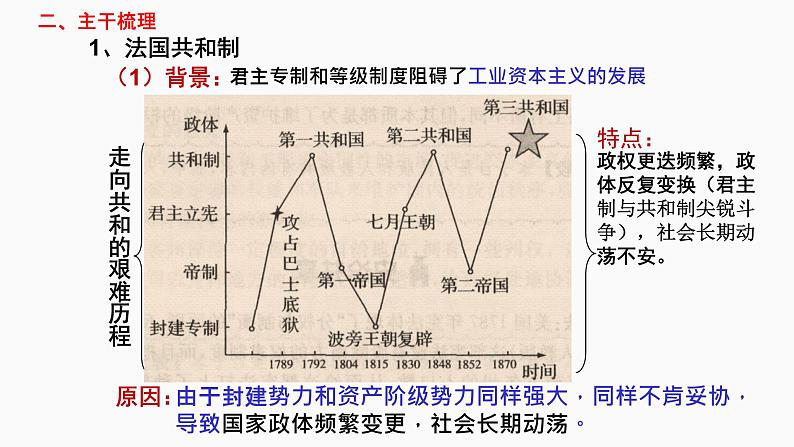 第8讲 资本主义政治制度在欧洲大陆的扩展 课件--2022届高考人教版历史一轮复习第3页