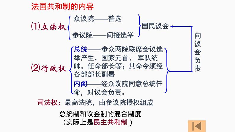 第8讲 资本主义政治制度在欧洲大陆的扩展 课件--2022届高考人教版历史一轮复习第4页