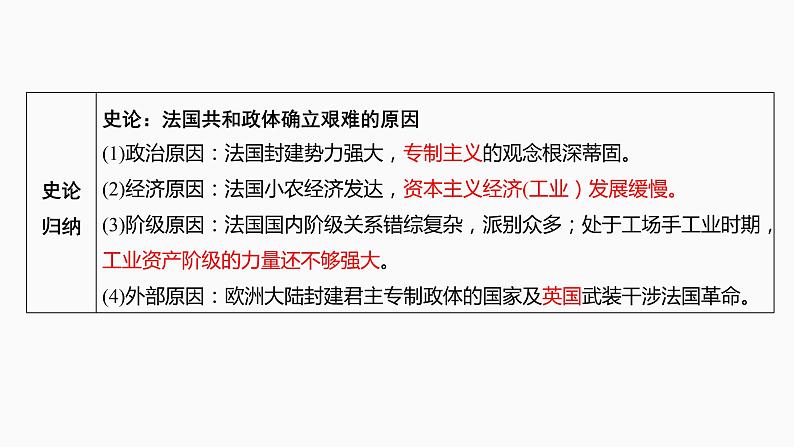 第8讲 资本主义政治制度在欧洲大陆的扩展 课件--2022届高考人教版历史一轮复习第8页