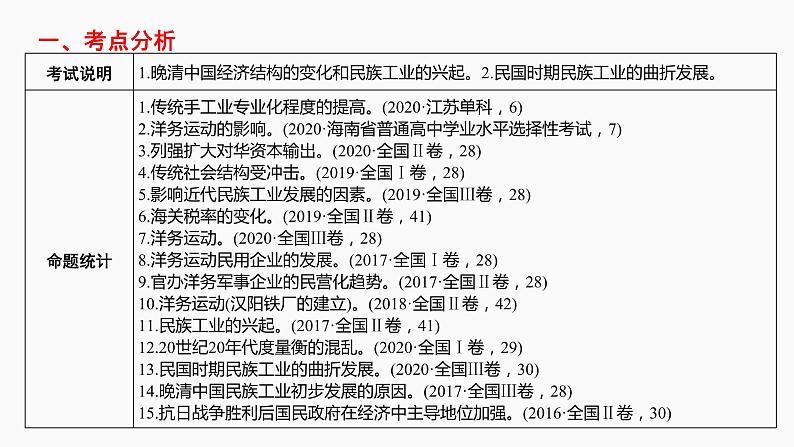 第22讲　近代中国经济结构的变动与资本主义的曲折发展 课件--2022届高三历史一轮复习第2页