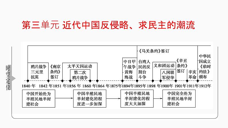 第10讲 从鸦片战争到八国联军侵华 课件--2022届高考人教版历史一轮复习02