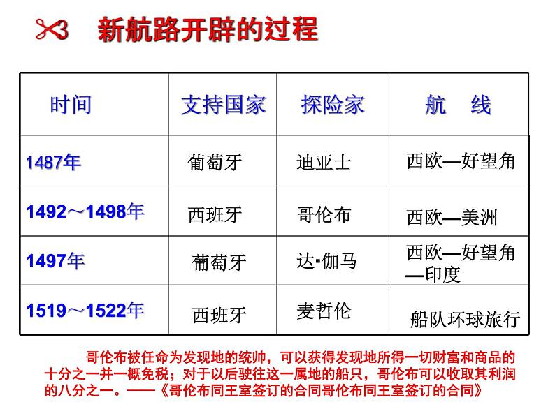 专题十新航路的开辟、殖民扩张与资本主义世界市场的形成和发展 课件--2022届高三历史二轮复习第7页