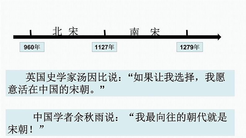 宋朝繁荣的社会经济 课件--2022届高三历史二轮复习第1页