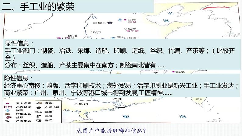 宋朝繁荣的社会经济 课件--2022届高三历史二轮复习第4页