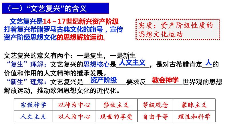 第6课 文艺复兴和宗教改革 课件--2022届高考人教版历史必修3一轮复习第3页