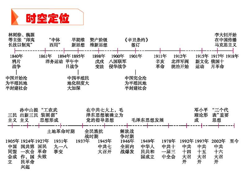 专题十二 近代中国思想解放的潮流 课件--2022届高三历史二轮复习第4页