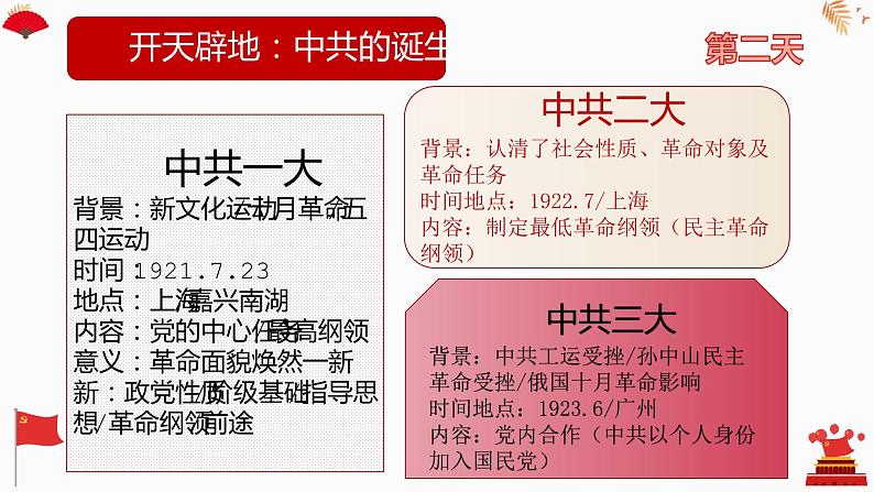 专题1中国共产党成立100周年 课件--2022届高考历史二轮复习03