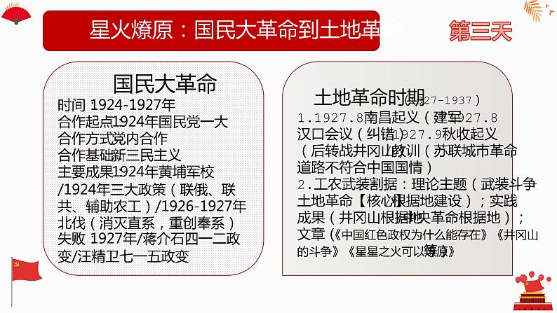 专题1中国共产党成立100周年 课件--2022届高考历史二轮复习04