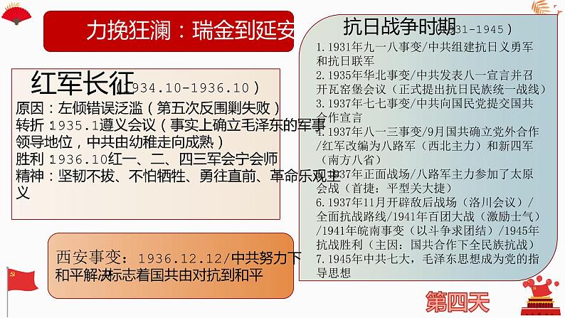 专题1中国共产党成立100周年 课件--2022届高考历史二轮复习05