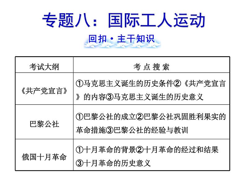 专题八 国际工人运动 课件--2022届高考历史二轮复习第1页