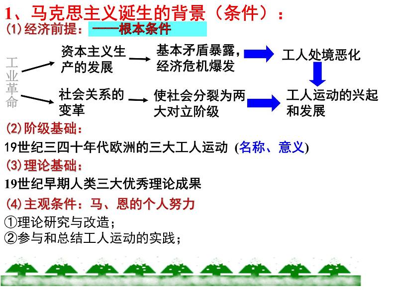 专题八 国际工人运动 课件--2022届高考历史二轮复习第7页