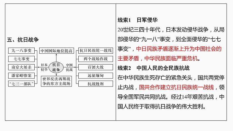 第13讲　抗日战争和解放战争 课件--2022届高三历史一轮复习第4页