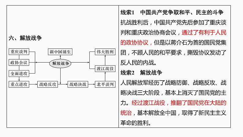 第13讲　抗日战争和解放战争 课件--2022届高三历史一轮复习第5页