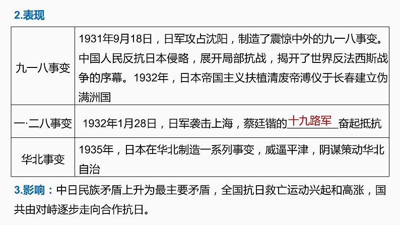 第13讲　抗日战争和解放战争 课件--2022届高三历史一轮复习第7页