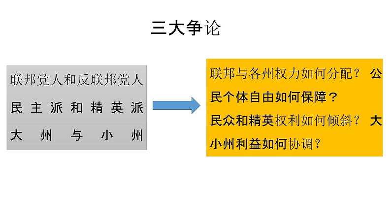 第9课 北美大陆上的新体制 课件--2022届高考岳麓版历史必修1一轮复习第4页