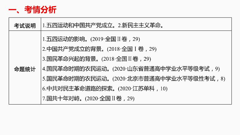 第12讲 新民主主义革命的崛起和国共的十年对峙 课件--2022届高考人教版历史一轮复习第2页