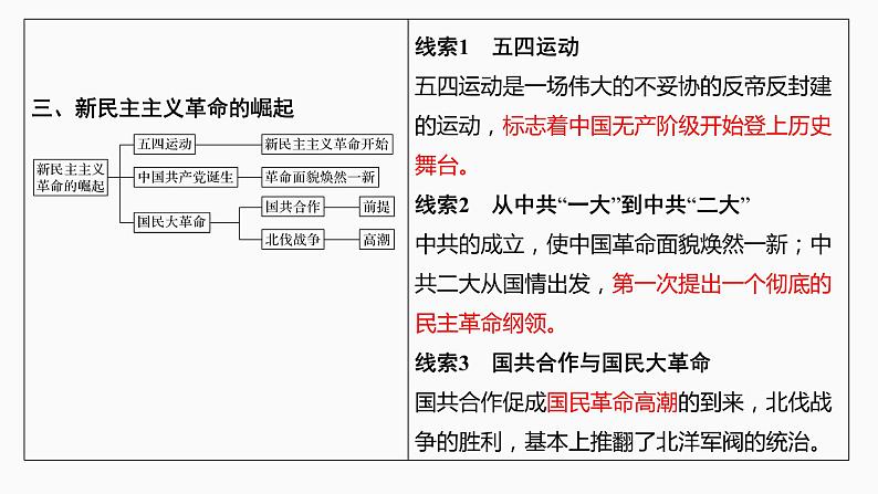 第12讲 新民主主义革命的崛起和国共的十年对峙 课件--2022届高考人教版历史一轮复习第4页