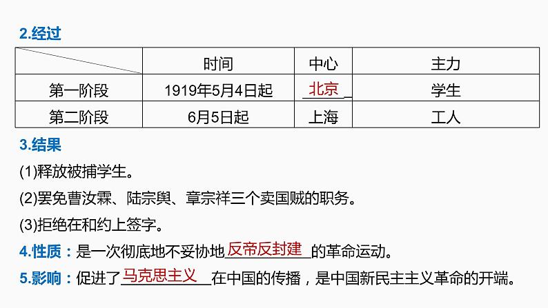 第12讲 新民主主义革命的崛起和国共的十年对峙 课件--2022届高考人教版历史一轮复习第7页