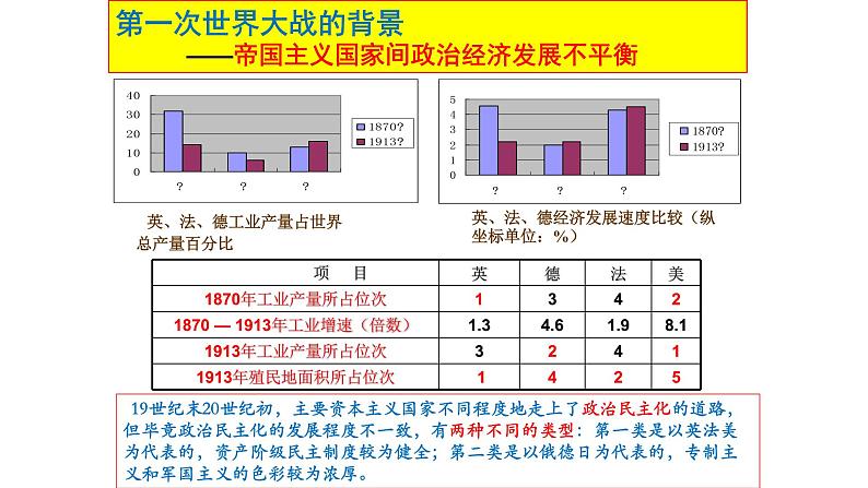 专题一两次世界大战及战后国际秩序—世界现代史 课件--2022届高三历史二轮复习第4页