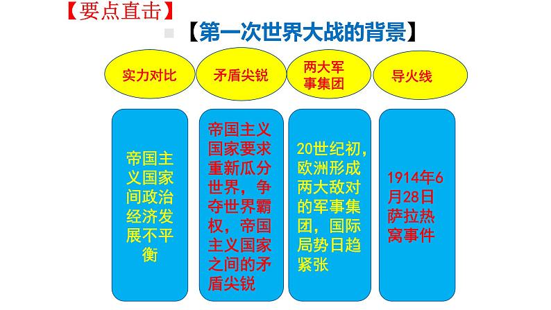 专题一两次世界大战及战后国际秩序—世界现代史 课件--2022届高三历史二轮复习第7页