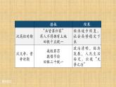统编版（2019）高中历史必修中外历史纲要上册第4课西汉与东汉——统一多民族封建国家的巩固-课件39ppt